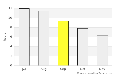 Barbate de Franco average rain in September