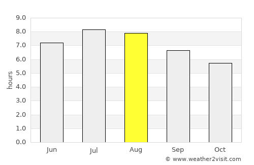 Bărbăteşti average rain in August