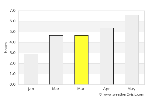 Bărbăteşti average rain in March