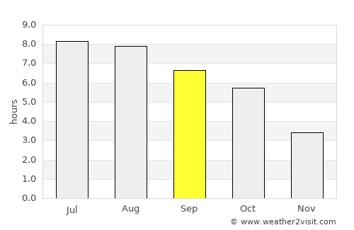 Bărbăteşti average rain in September