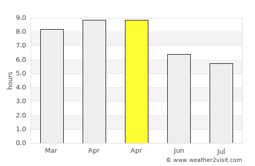 Barbaza average rain in April