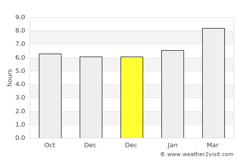 Barbaza average rain in December