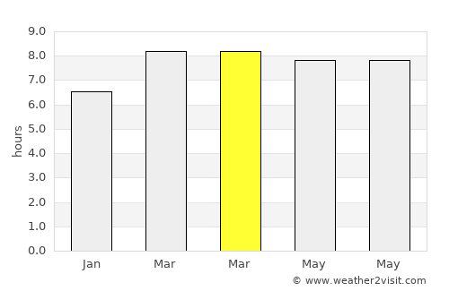 Barbaza average rain in March