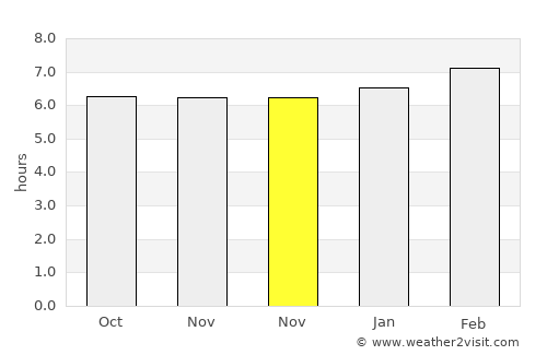 Barbaza average rain in November