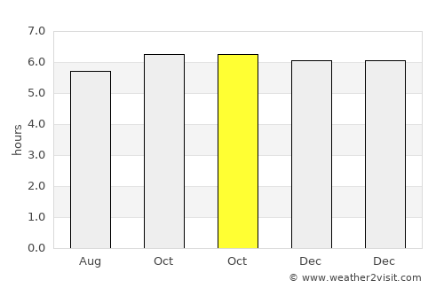 Barbaza average rain in October