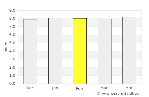 Barberton average rain in February