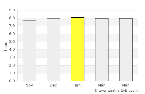 Barberton average rain in January