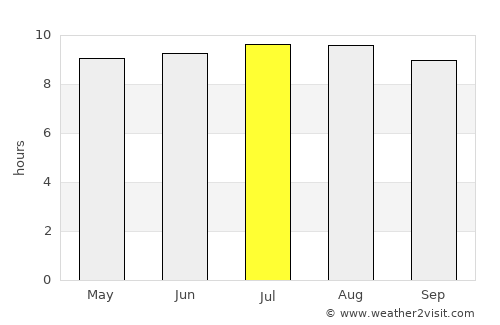 Barberton average rain in July