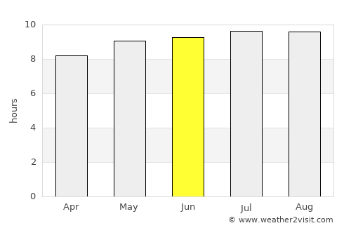 Barberton average rain in June