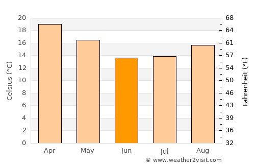 Barberton average temperature in June
