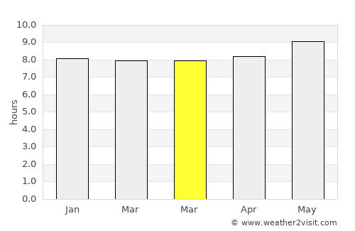 Barberton average rain in March