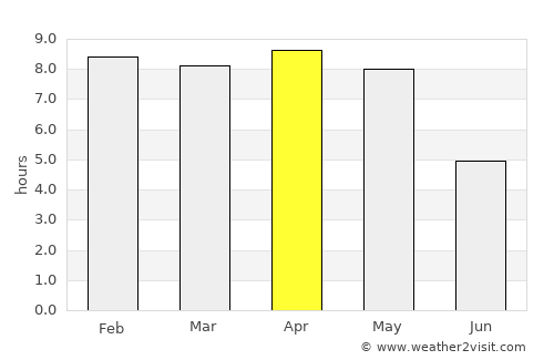 Barbil average rain in April