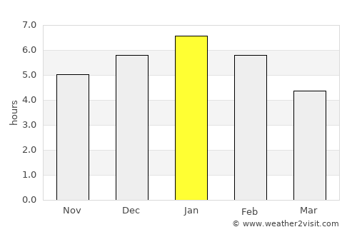 Barbosa average rain in January