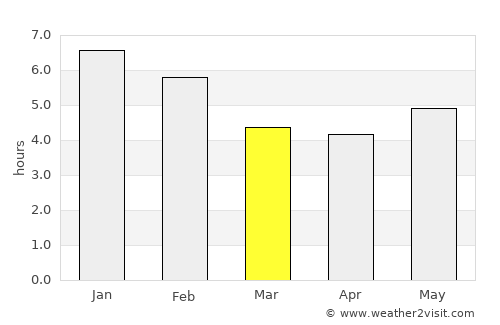 Barbosa average rain in March