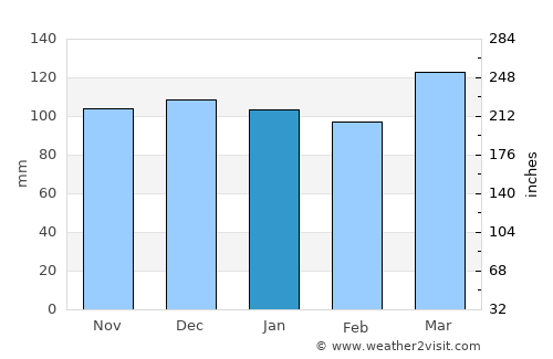 Barbourville average rain in January