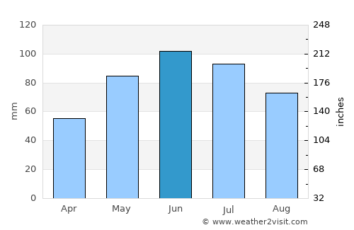 Bărbuleţu average rain in June