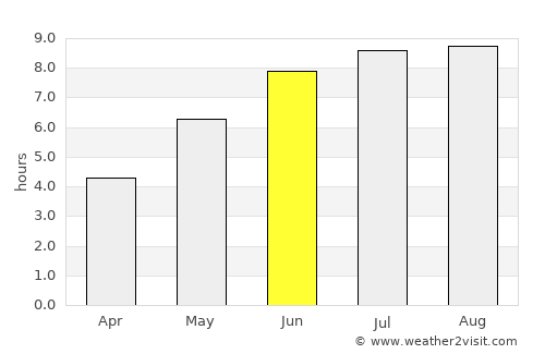 Barcarena average rain in June