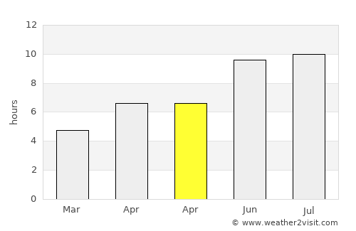 Barcea average rain in April