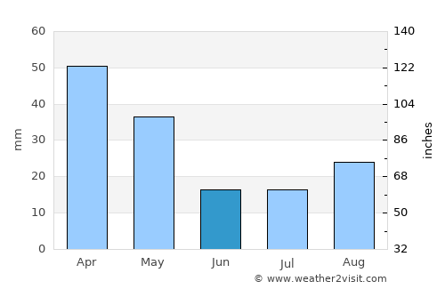 Barcellona Pozzo di Gotto average rain in June