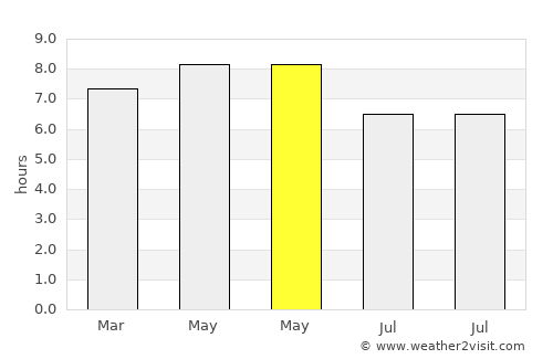 Barcelona average rain in May