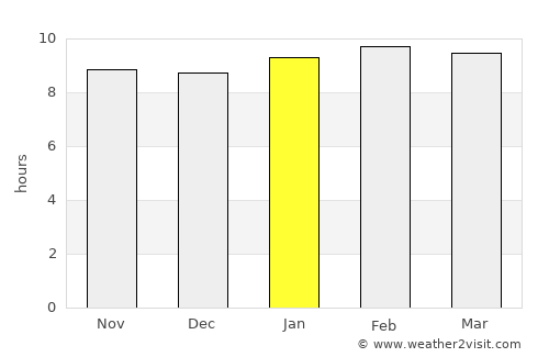 Barcelona average rain in January