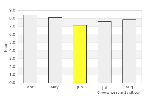 Barcelona average rain in June