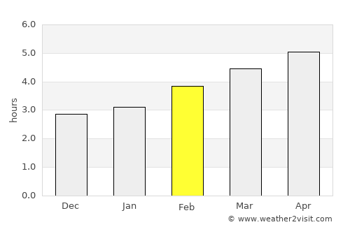 Bárcena de Cicero average rain in February