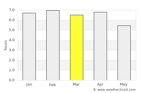 Barclayville average rain in March
