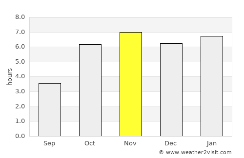 Barclayville average rain in November