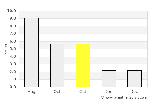 Barcs average rain in October