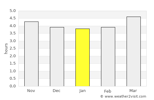 Barda average rain in January