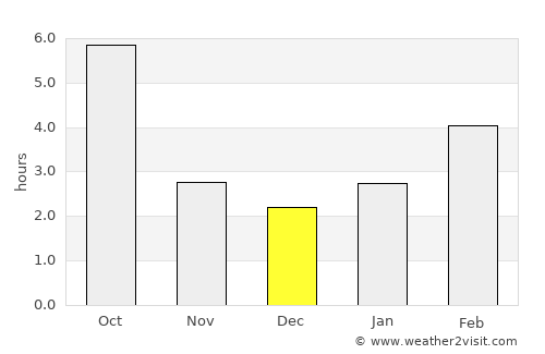 Bardejov average rain in December