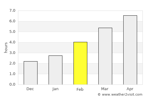 Bardejov average rain in February