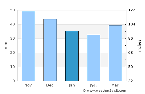 Bardejov average rain in January