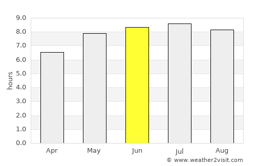 Bardejov average rain in June