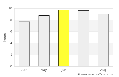Bardstown average rain in June