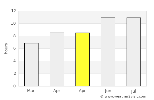 Bardwell average rain in April