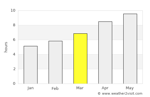 Bardwell average rain in March