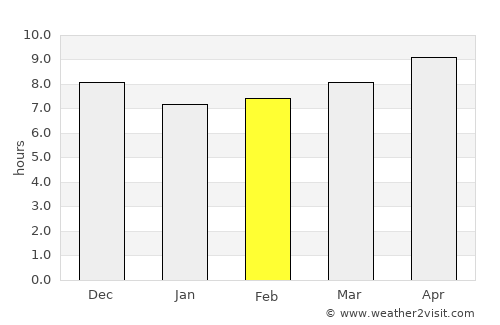 Barejulat average rain in February
