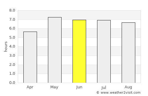 Barendrecht average rain in June