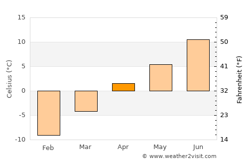 Barg-e Matāl average temperature in April