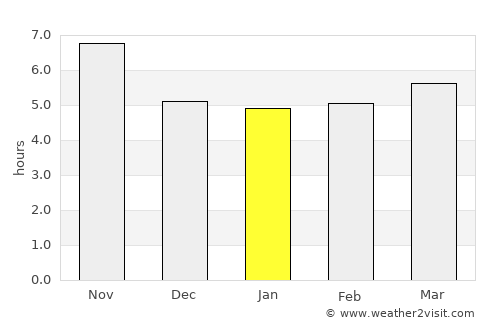 Barg-e Matāl average rain in January