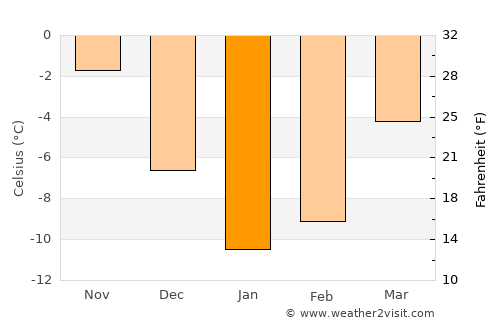 Barg-e Matāl average temperature in January