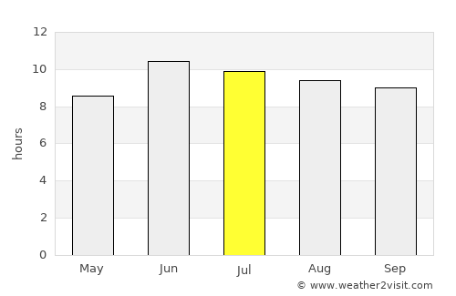Barg-e Matāl average rain in July