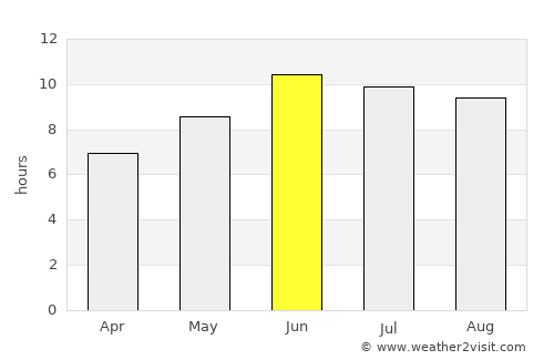 Barg-e Matāl average rain in June