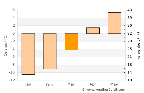 Barg-e Matāl average temperature in March