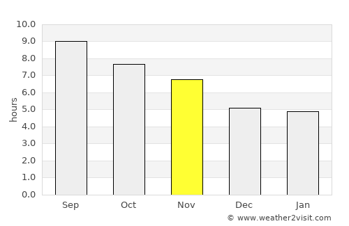 Barg-e Matāl average rain in November