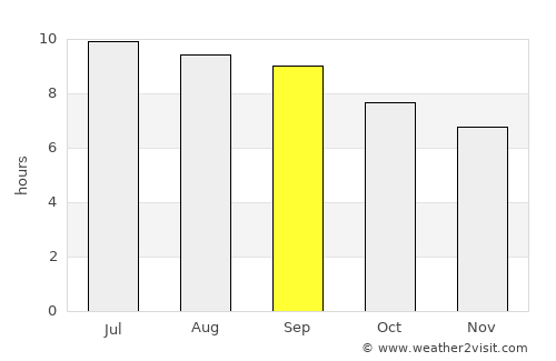 Barg-e Matāl average rain in September