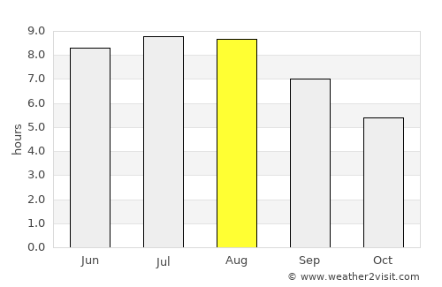 Bărgăoani average rain in August