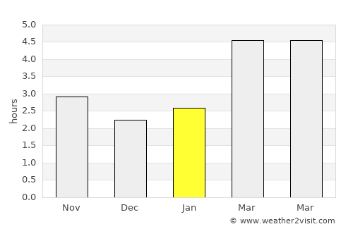 Bărgăoani average rain in January